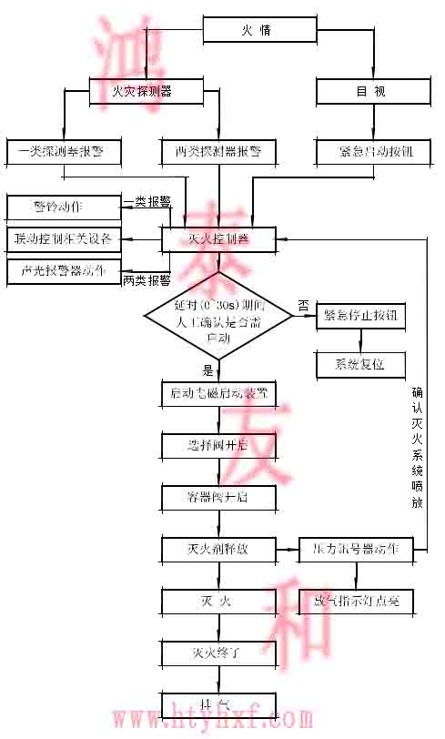 滅火設備廠家